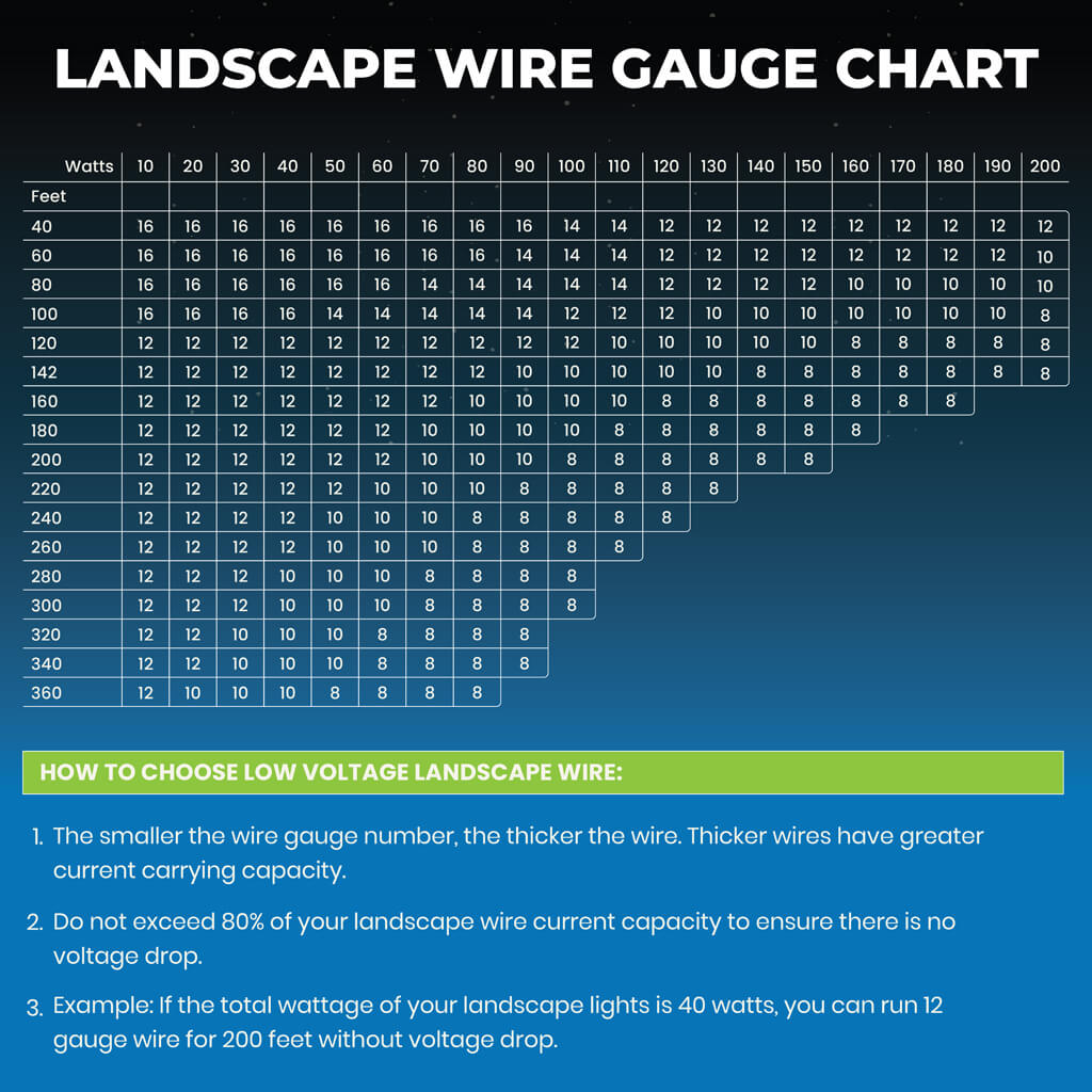 landscape wire chart